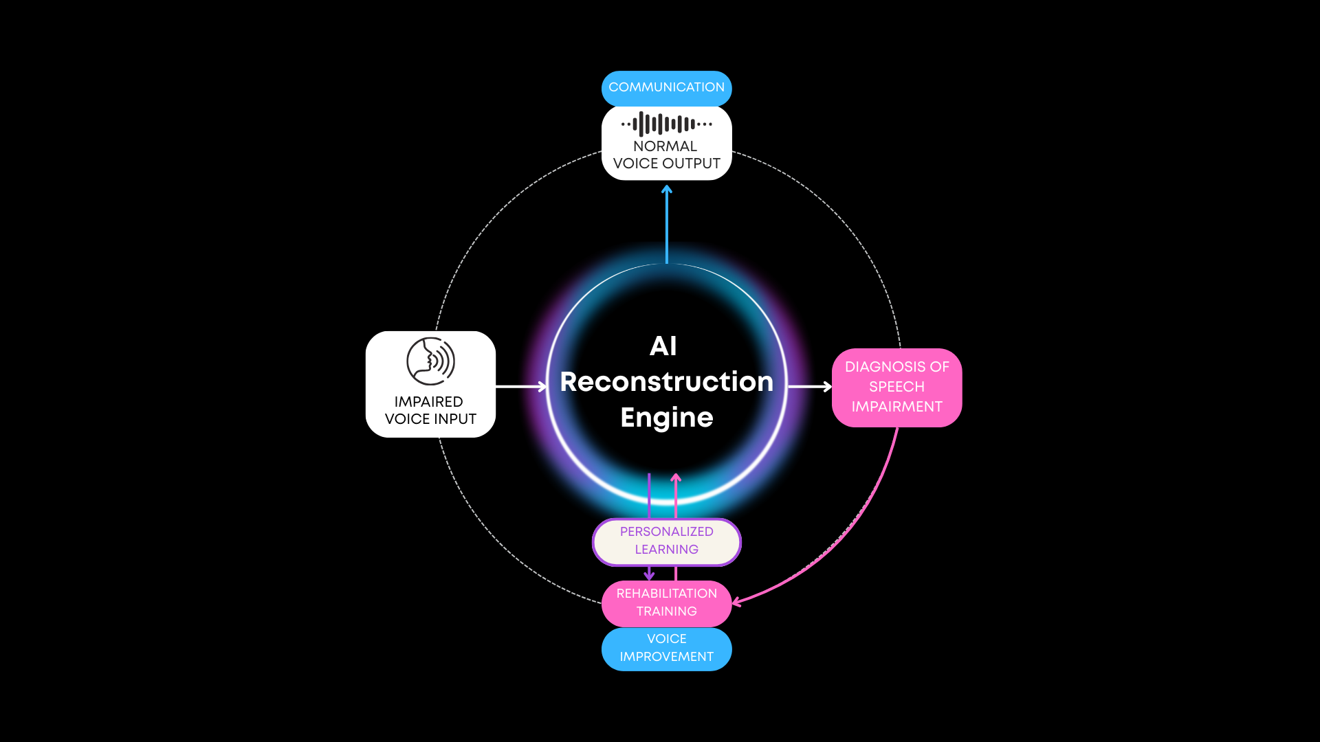 BLINGS Technology